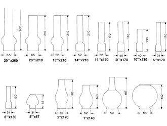 Dhr lampeglas 65 x 280mm