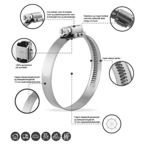 Spændebånd DIN 3017